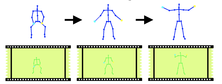 Reactive Video